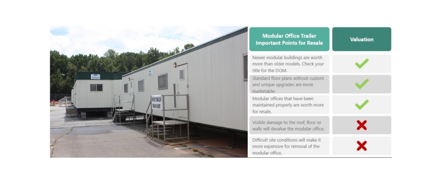 What Is My Used Modular Office Trailer Worth For Sale 1536x640 